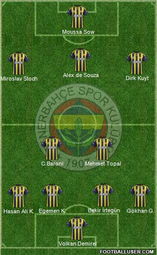 Fenerbahçe SK Formation 2012