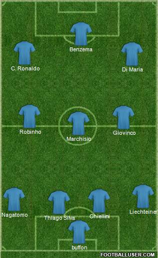 Champions League Team Formation 2012