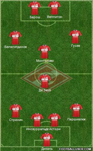 Spartak Moscow Formation 2012