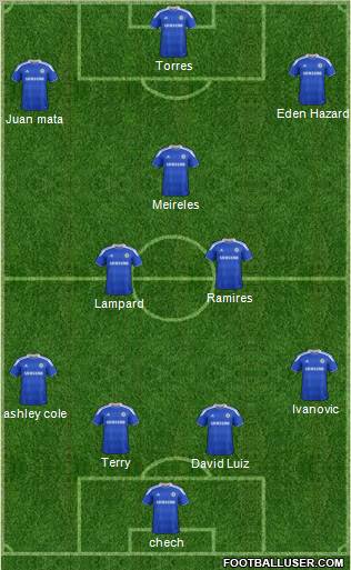 Chelsea Formation 2012