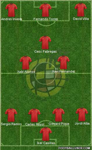 Spain Formation 2012