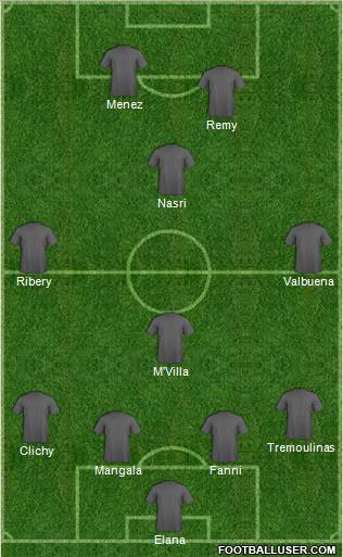 Champions League Team Formation 2012