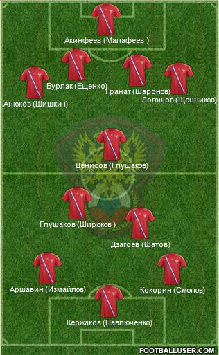 Russia Formation 2012