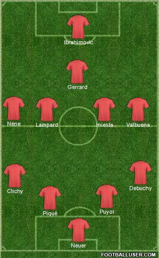 Dream Team Formation 2012