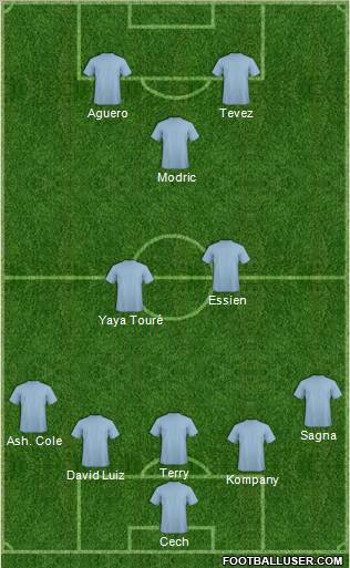 Champions League Team Formation 2012