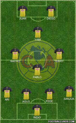 Club de Fútbol América Formation 2012