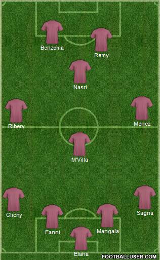 Champions League Team Formation 2012