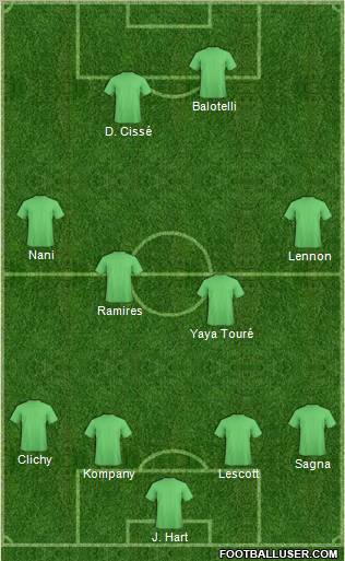 Champions League Team Formation 2012