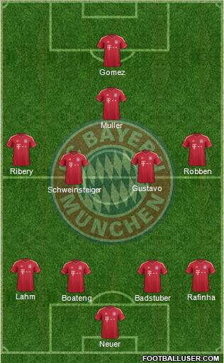 FC Bayern München Formation 2012