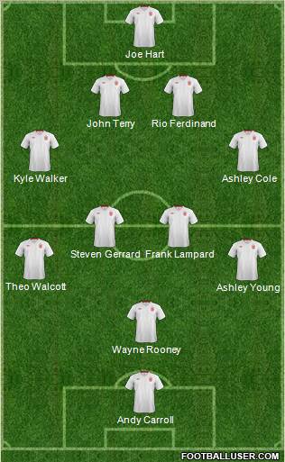 England Formation 2012