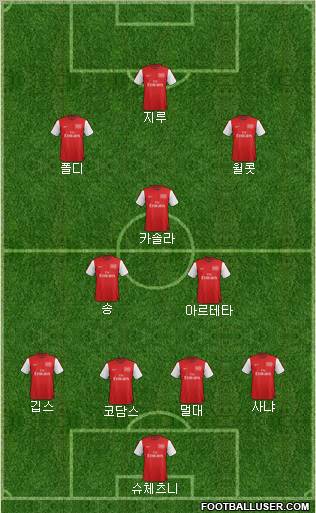 Arsenal Formation 2012