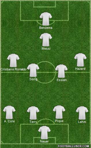 Dream Team Formation 2012