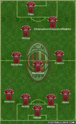 A.C. Milan Formation 2012