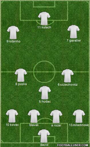 Dream Team Formation 2012