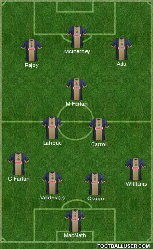 Philadelphia Union Formation 2012