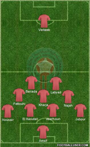 Morocco Formation 2012