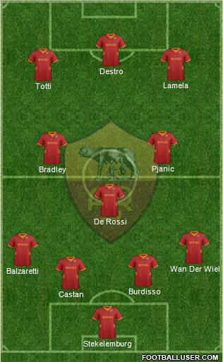 AS Roma Formation 2012