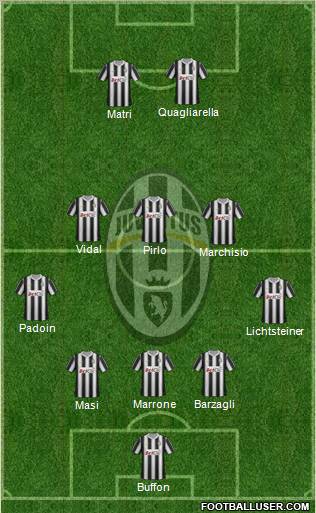 Juventus Formation 2012