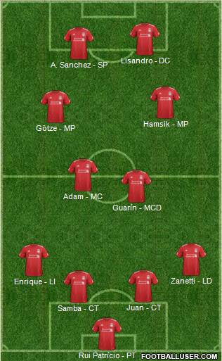 Liverpool Formation 2012
