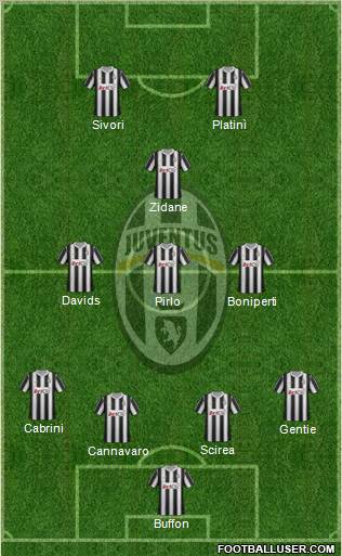 Juventus Formation 2012