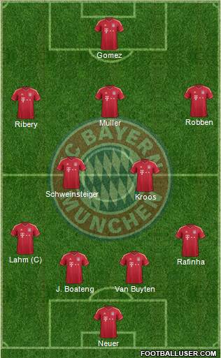 FC Bayern München Formation 2012