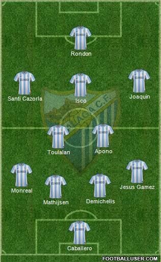 Málaga C.F., S.A.D. Formation 2012