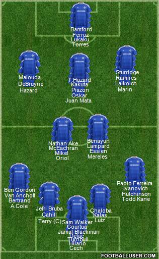 Chelsea Formation 2012