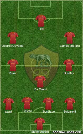 AS Roma Formation 2012