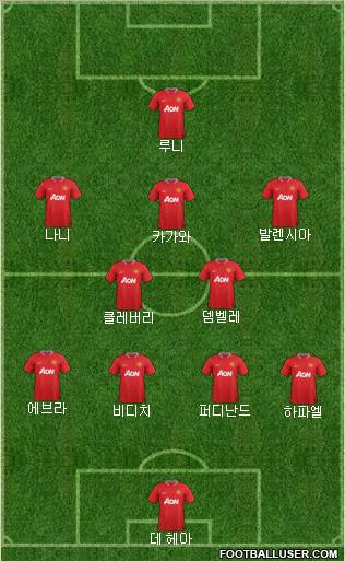 Manchester United Formation 2012