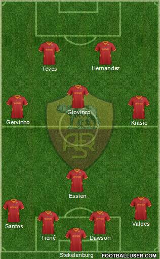 AS Roma Formation 2012