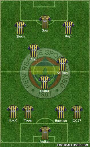 Fenerbahçe SK Formation 2012