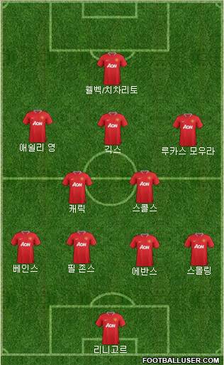 Manchester United Formation 2012