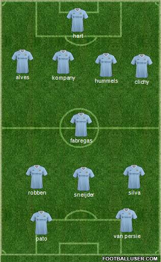 Manchester City Formation 2012