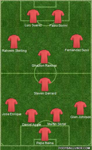 Liverpool Formation 2012