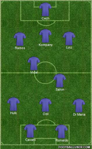 Dream Team Formation 2012