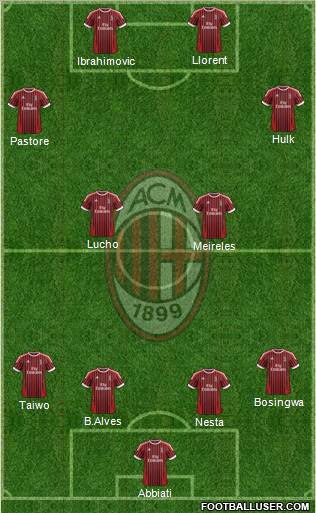 A.C. Milan Formation 2012