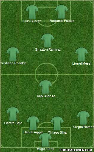 Dream Team Formation 2012