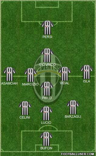 Juventus Formation 2012