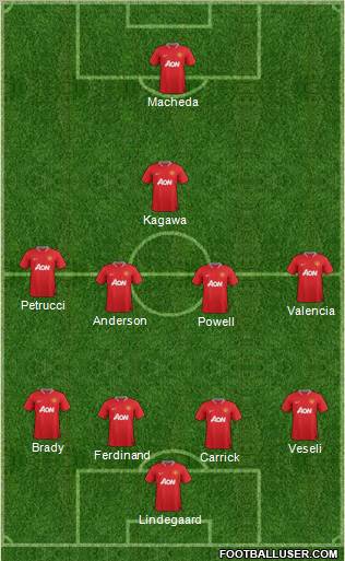 Manchester United Formation 2012