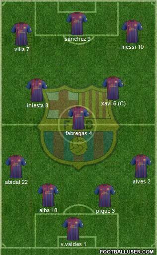 F.C. Barcelona Formation 2012
