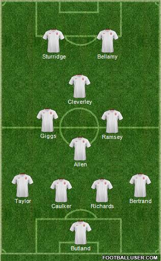England Formation 2012
