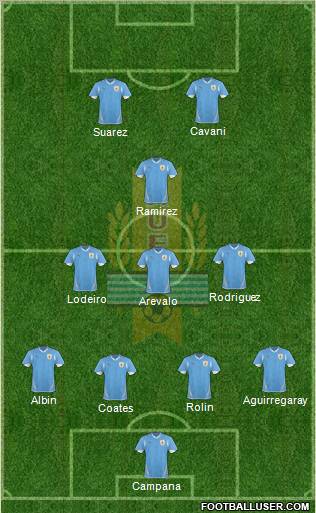 Uruguay Formation 2012