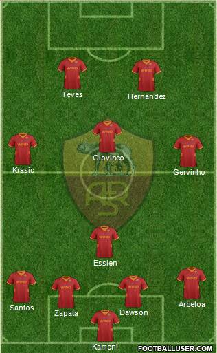 AS Roma Formation 2012