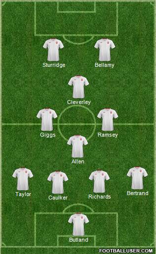 England Formation 2012