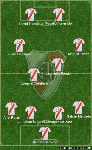 River Plate Formation 2012