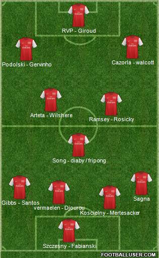 Arsenal Formation 2012