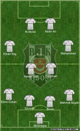 Besiktas JK Formation 2012