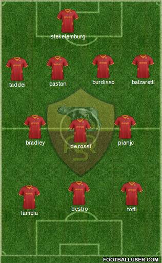 AS Roma Formation 2012