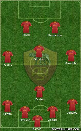 AS Roma Formation 2012