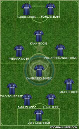 F.C. Internazionale Formation 2012